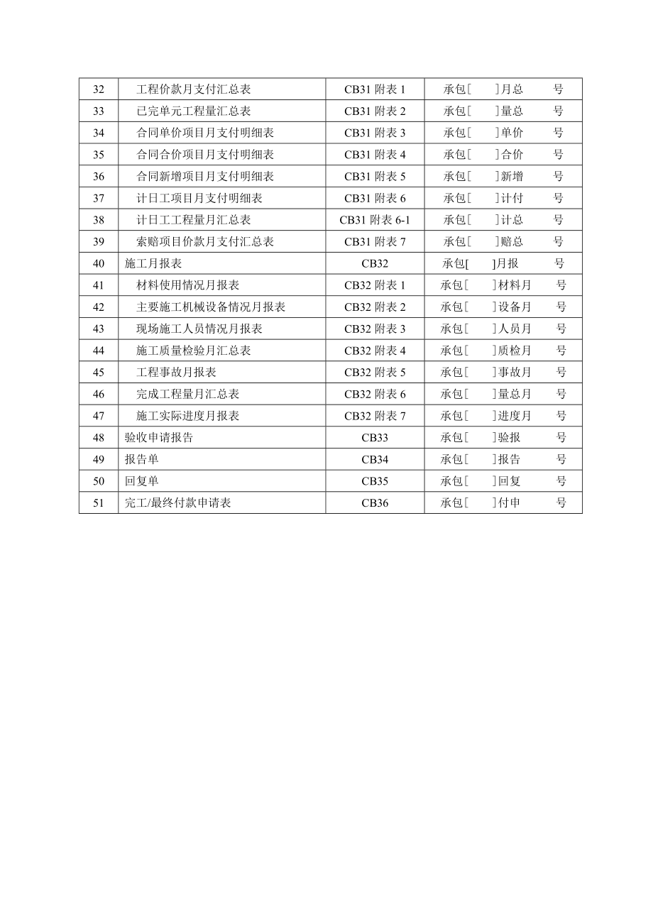 水利部施工监理表格_第2页