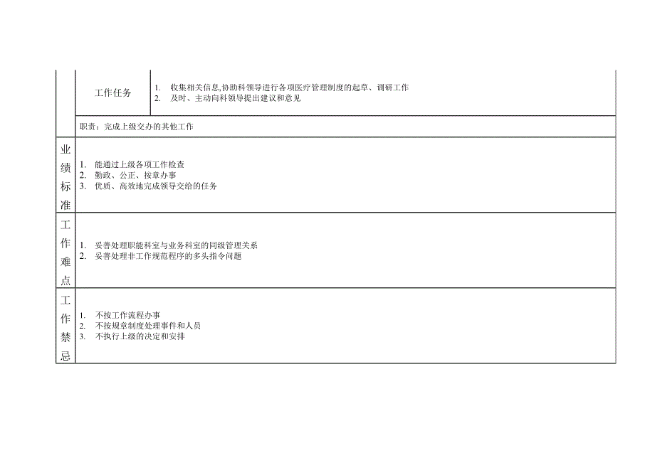 岗位说明书医院医务科一级办事员（天选打工人）.docx_第2页