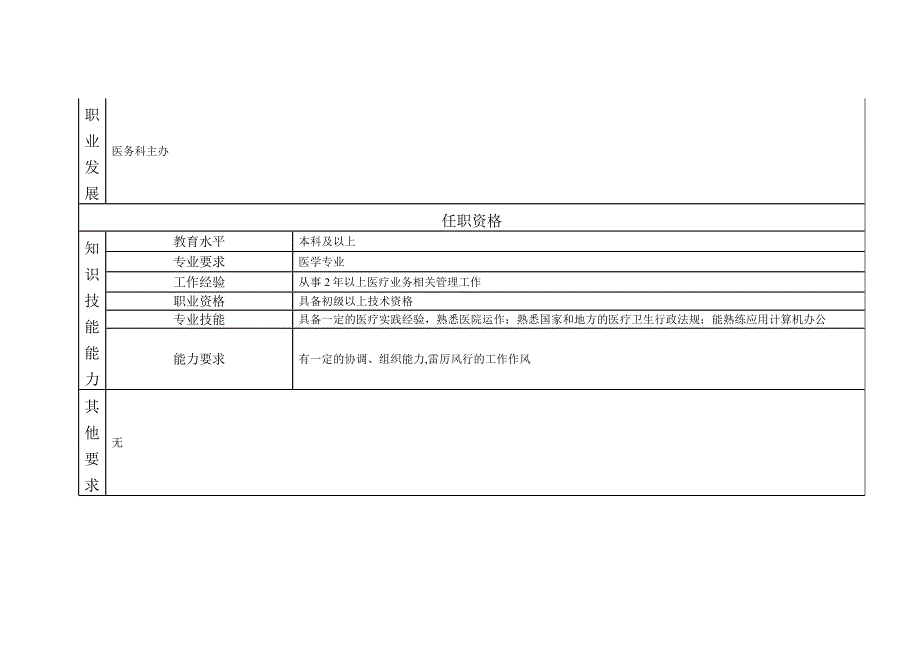 岗位说明书医院医务科一级办事员（天选打工人）.docx_第3页