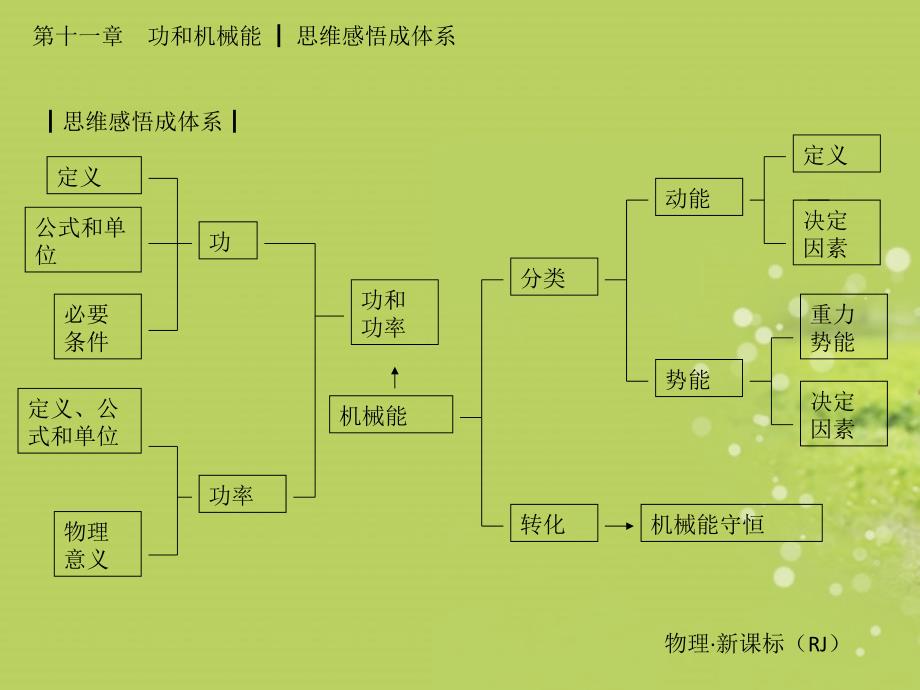 初二下册物理功和机械能[精品]_第3页