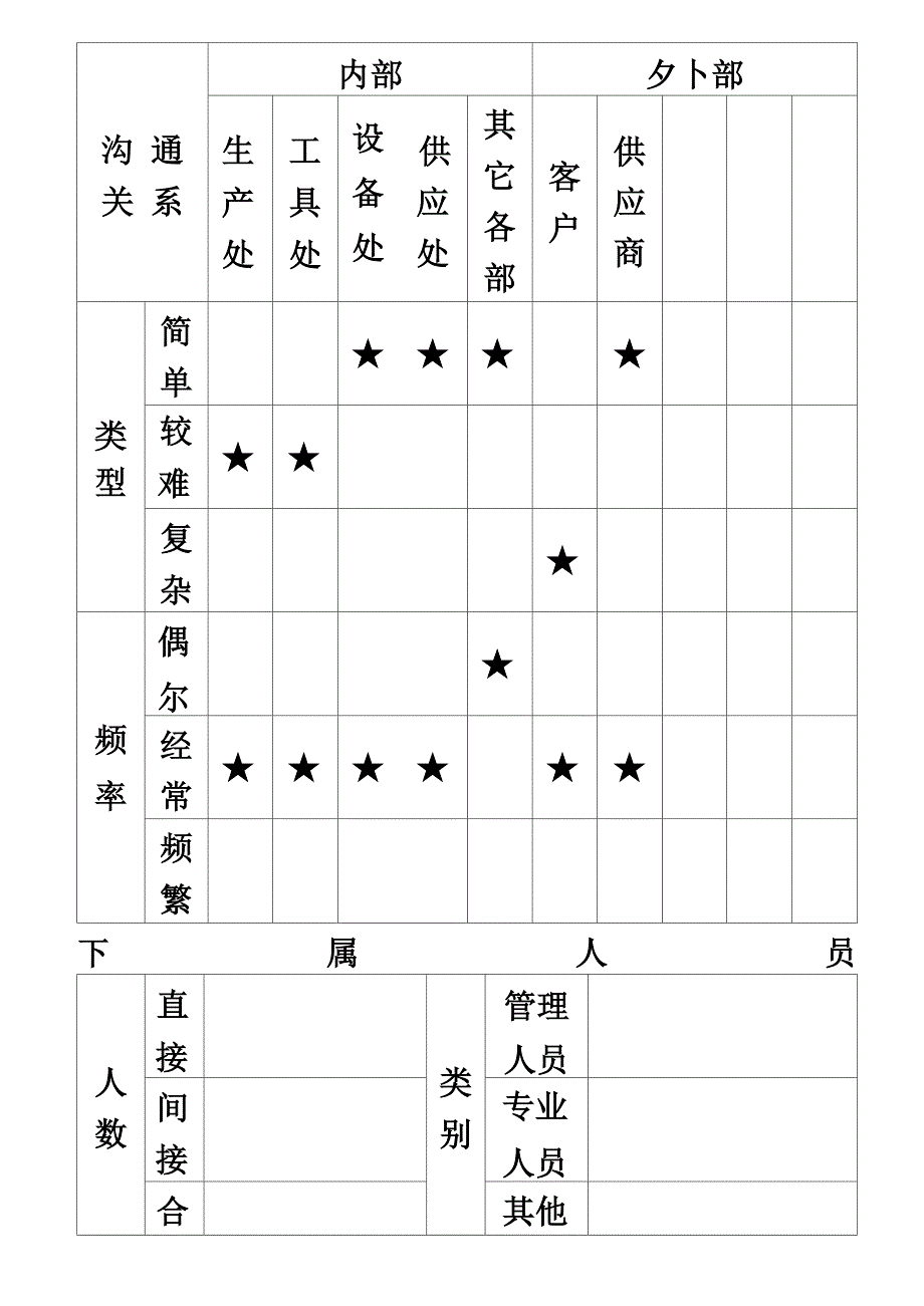 某设备公司典型职位说明书_第3页