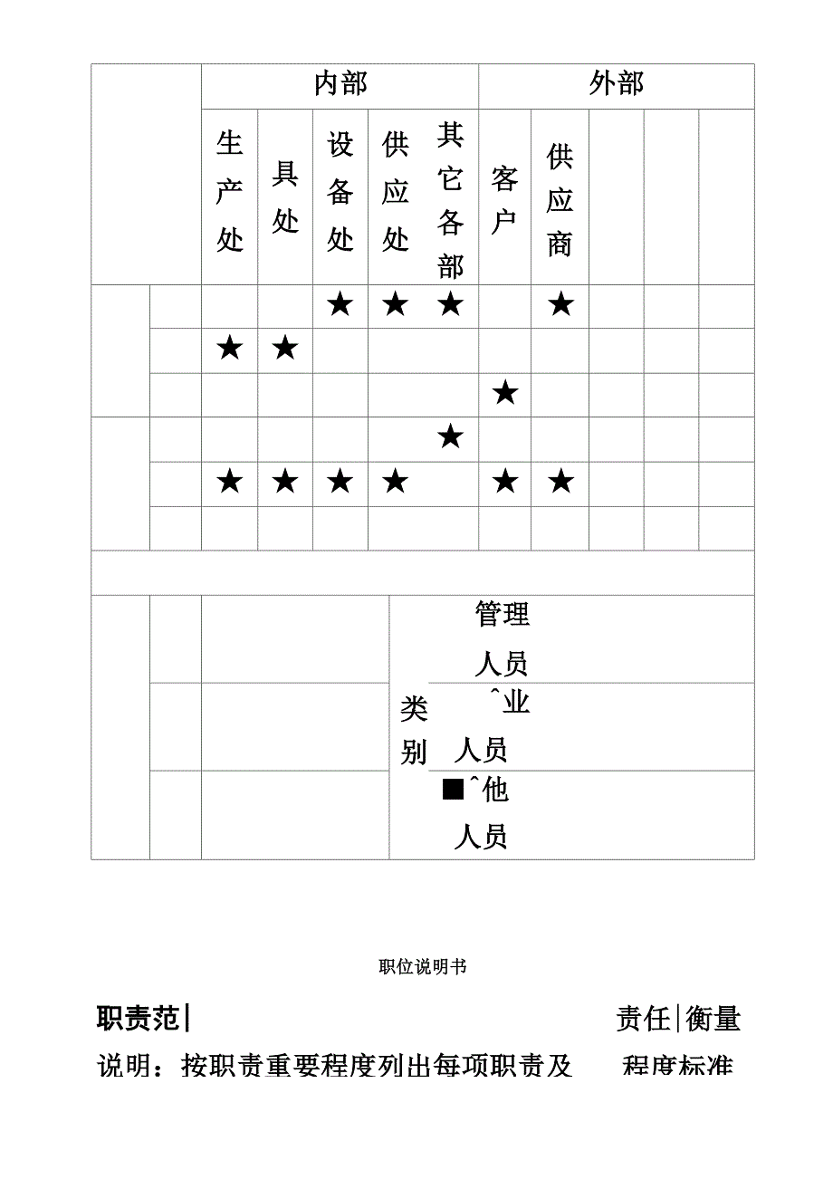 某设备公司典型职位说明书_第4页