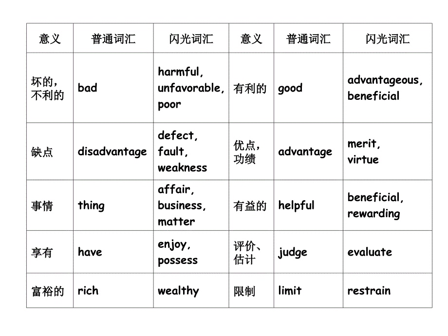 《如何遣词造句》PPT课件.ppt_第3页