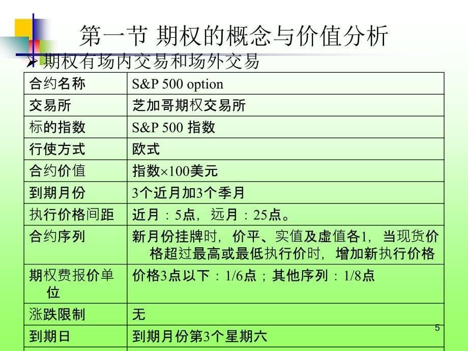 《期权与期权市场》PPT课件_第5页