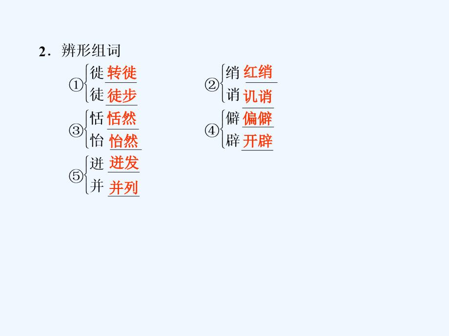 高中语文 第16课 琵琶行（并序）第1课时同步教学课件 粤教版必修3_第3页