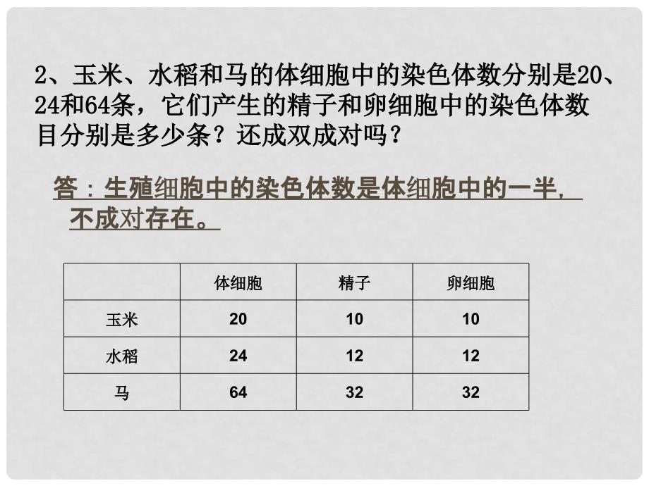 陕西省西安市庆安中学八年级生物下册《7.2.3基因的显性和隐性》课件3 人教新课标版_第3页