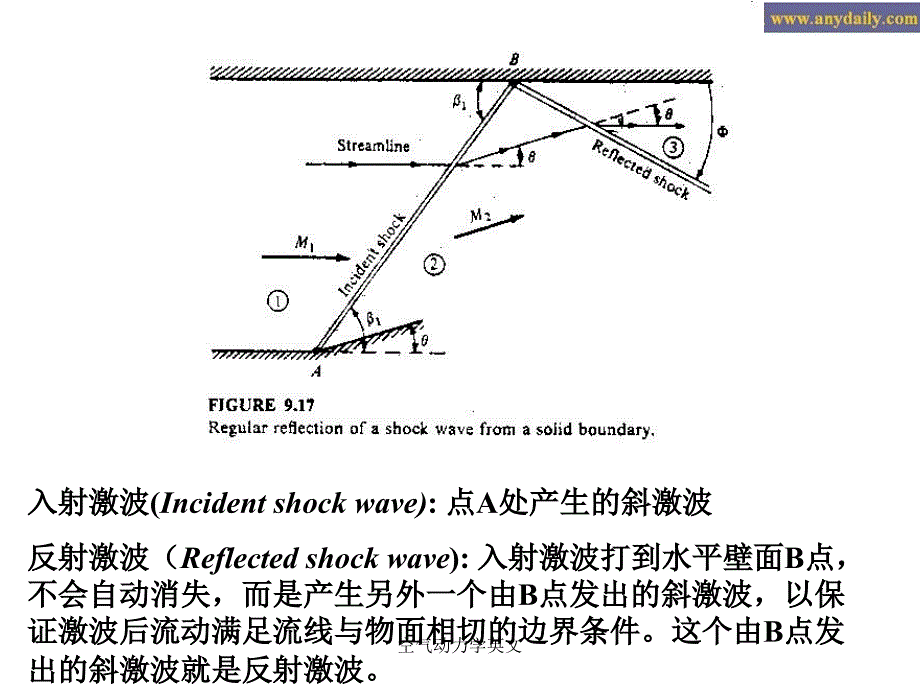 空气动力学英文课件_第2页