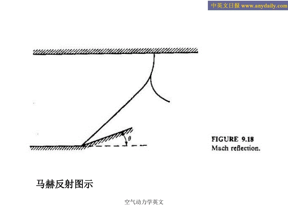 空气动力学英文课件_第4页