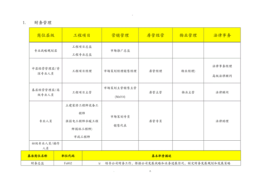 公司的职位列表及职位说明情况_第3页