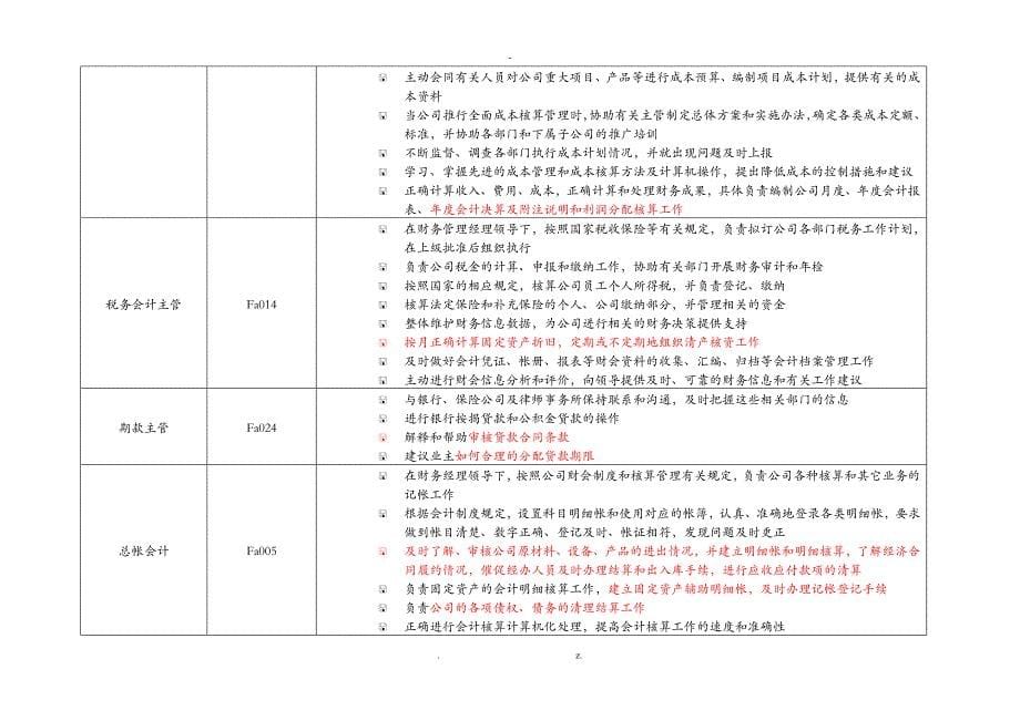 公司的职位列表及职位说明情况_第5页