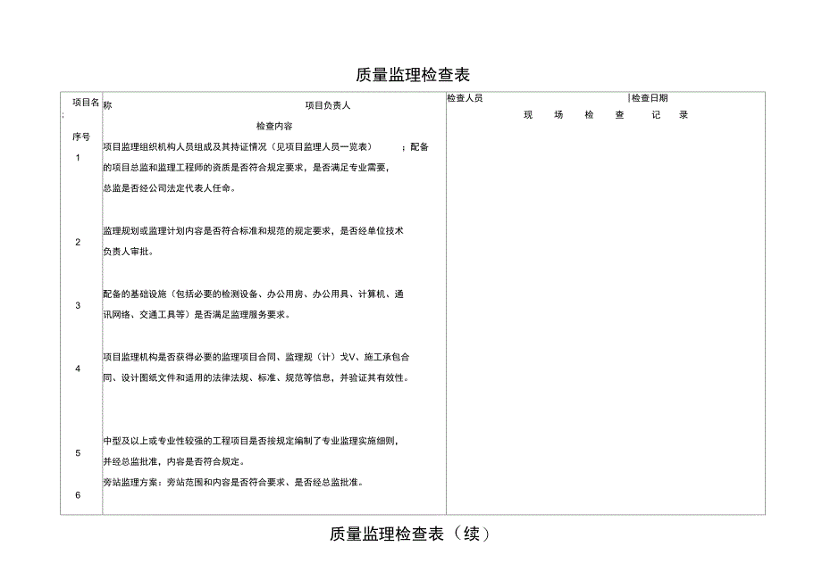 质量安全监理检查表_第1页