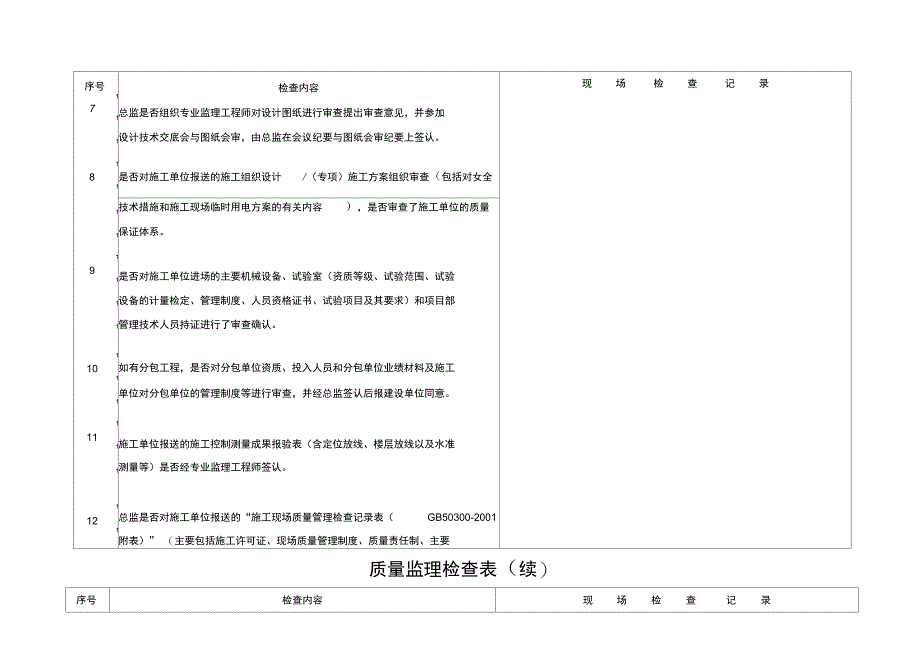 质量安全监理检查表_第2页