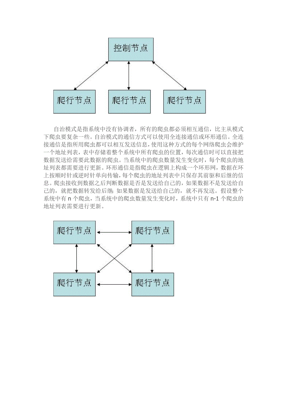 分布式网络爬虫关键技术分析与实现_第2页