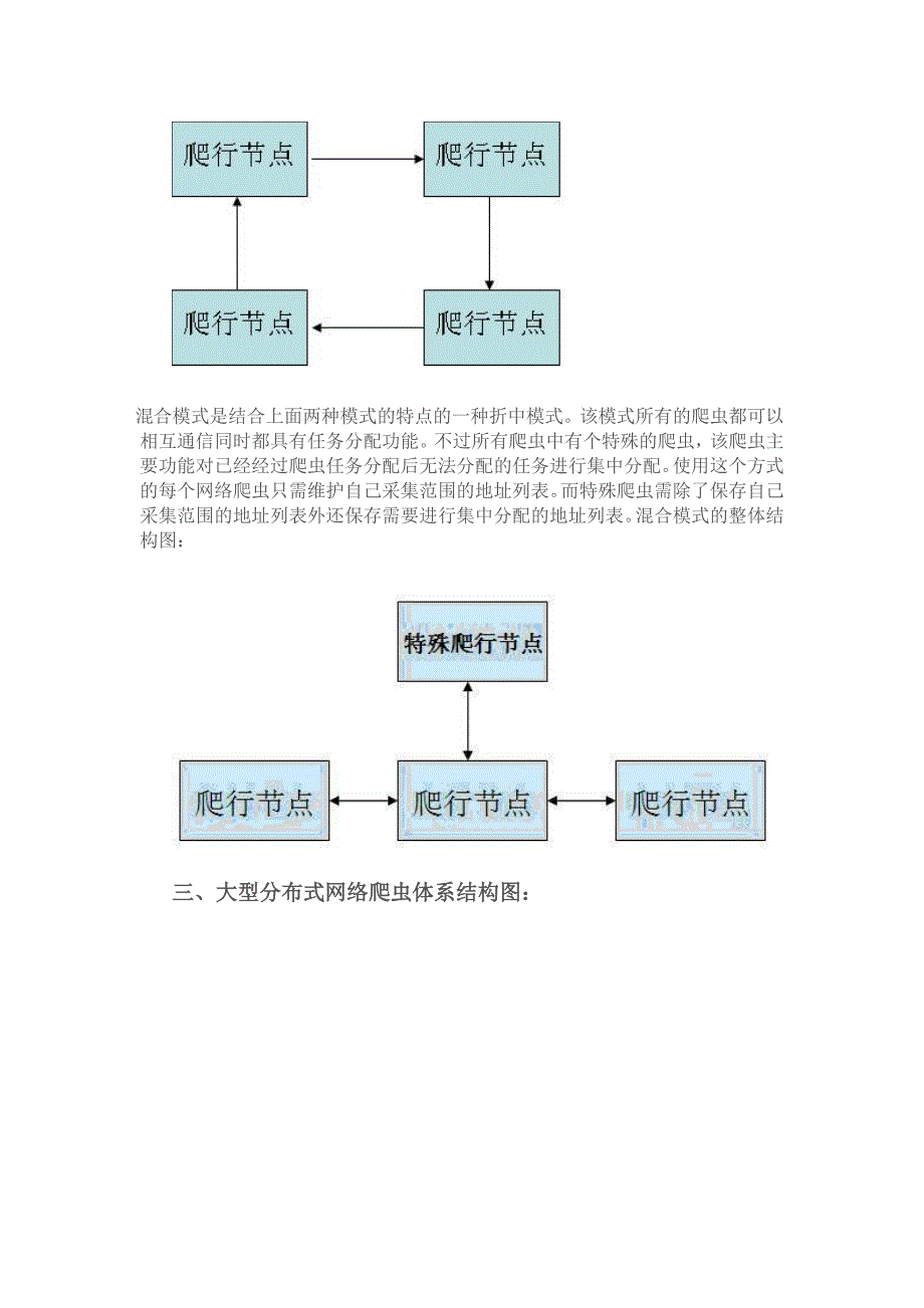 分布式网络爬虫关键技术分析与实现_第3页