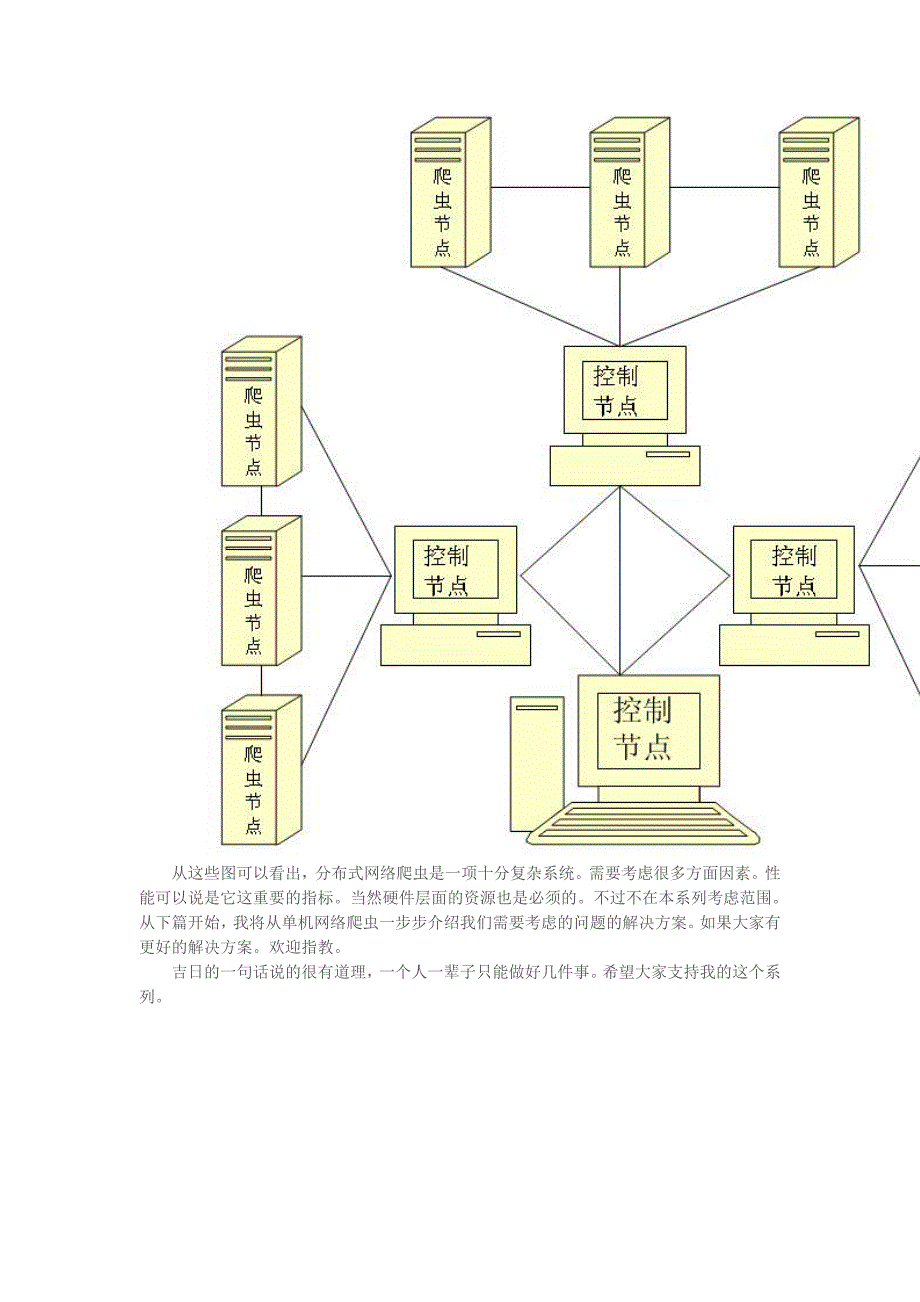 分布式网络爬虫关键技术分析与实现_第4页