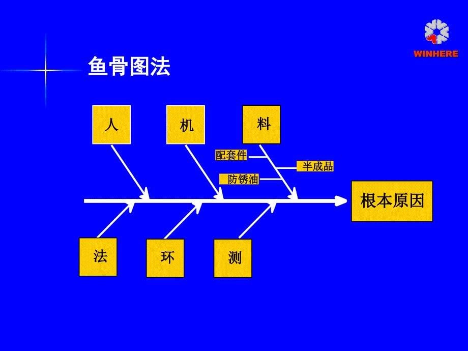 《pdca与d》ppt课件_第5页