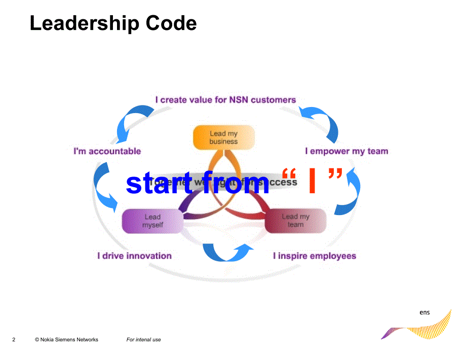 工作中的游戏规则.ppt_第2页