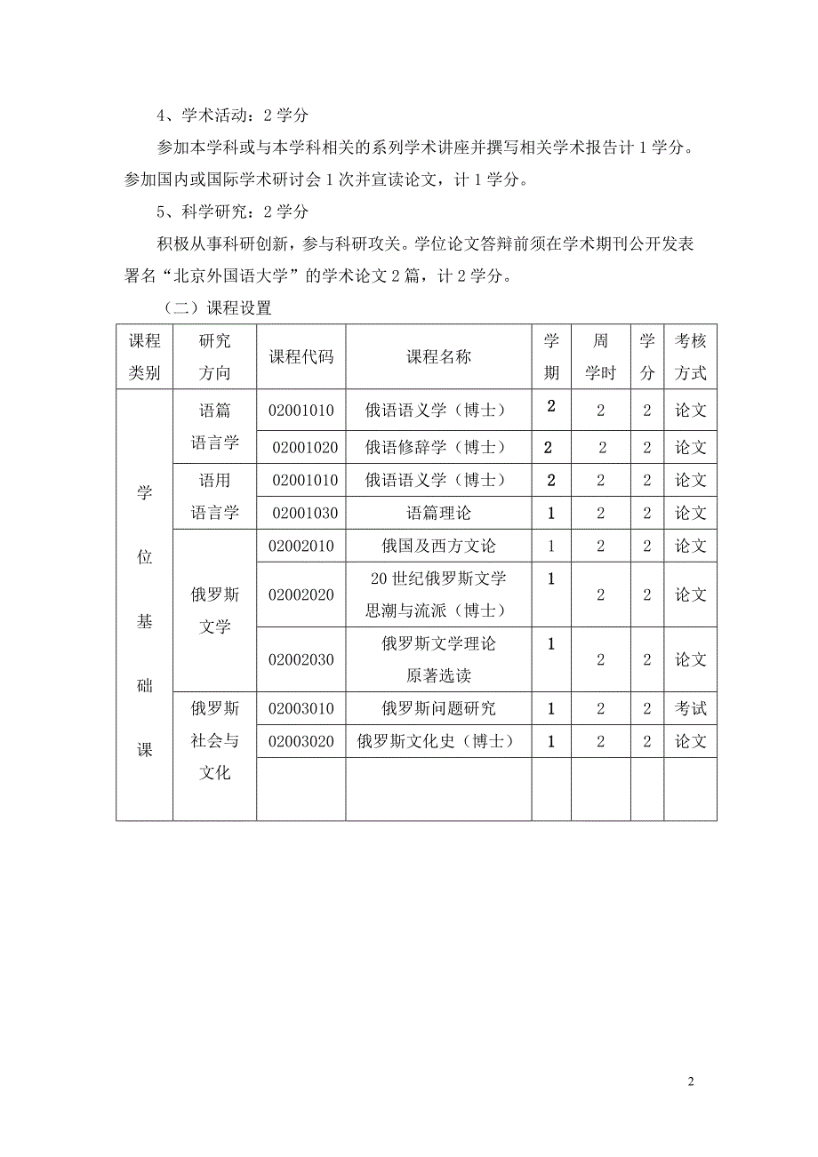 专题讲座资料（2021-2022年）俄语语言文学博士研究生培养方案北京外国语大学_第2页