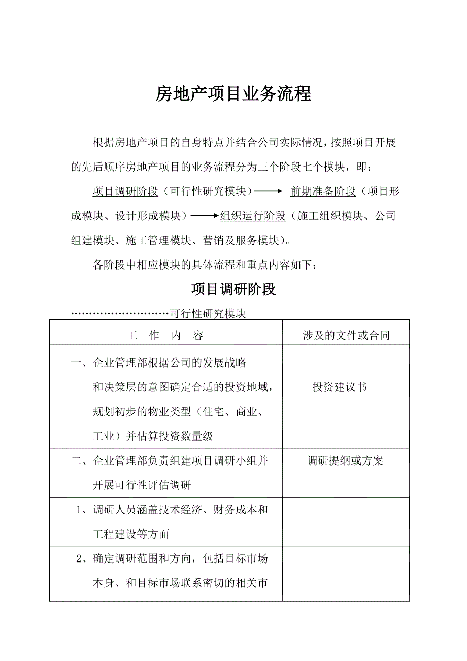 房地产项目工作流程图表Word_第1页