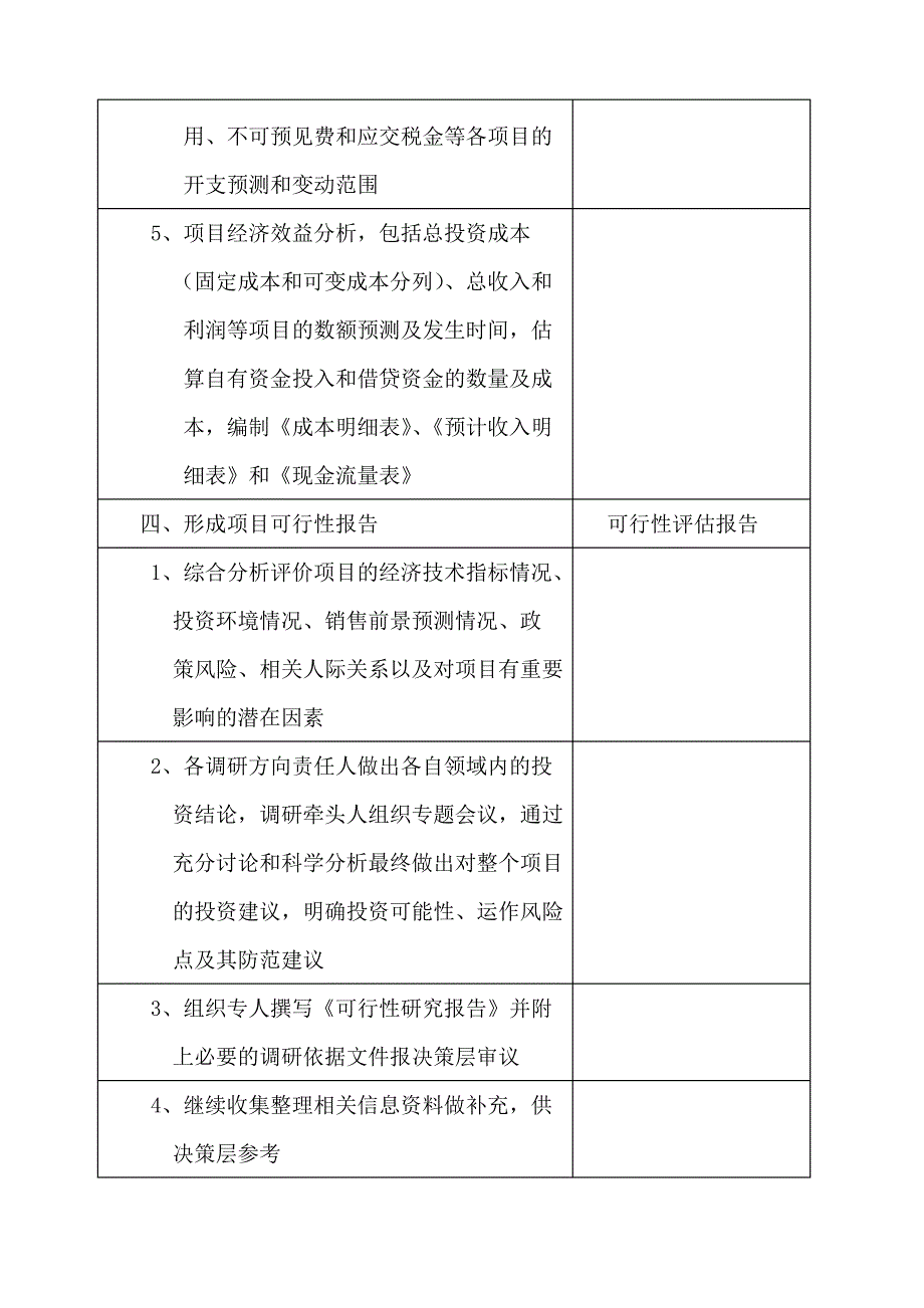 房地产项目工作流程图表Word_第4页