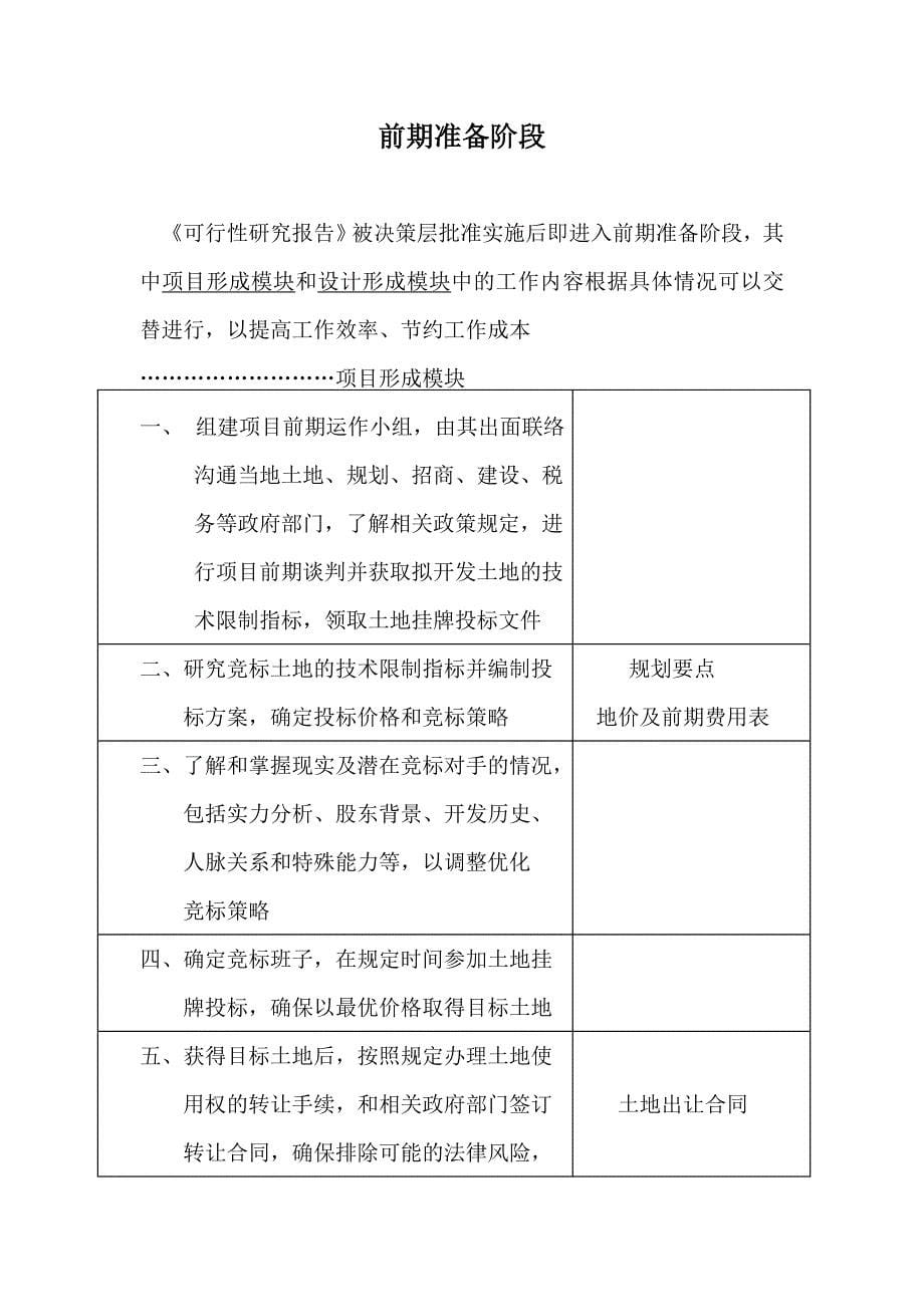 房地产项目工作流程图表Word_第5页