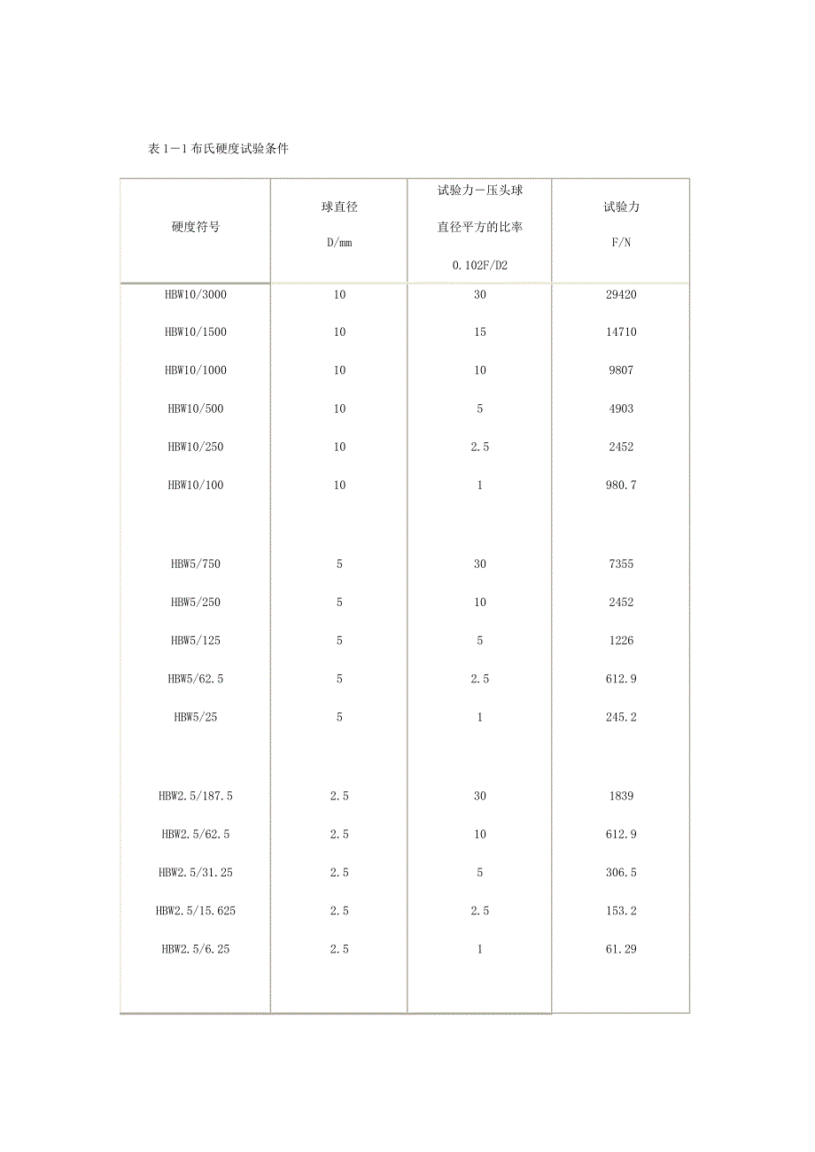 金属硬度检测方法_第3页