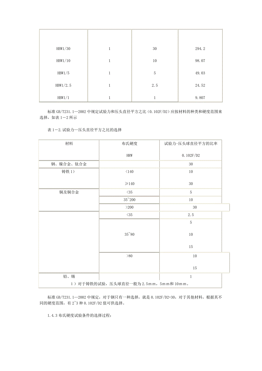 金属硬度检测方法_第4页