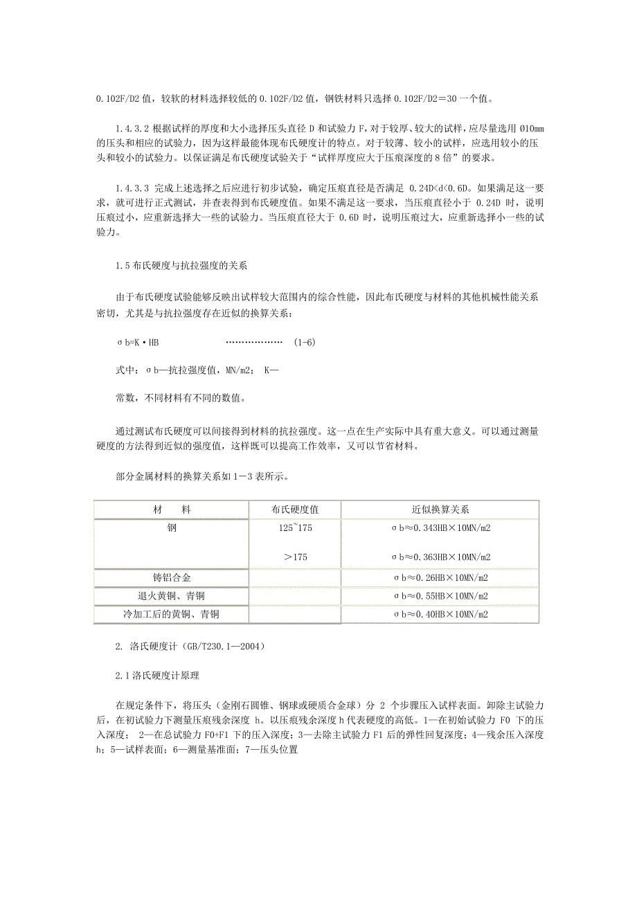 金属硬度检测方法_第5页