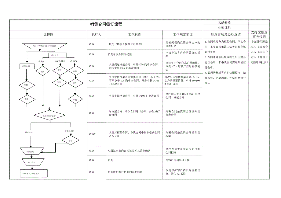 销售标准流程图专业资料_第1页