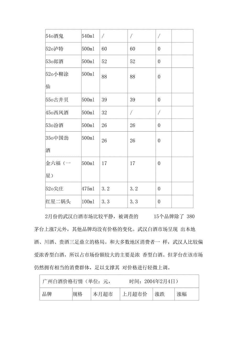 白酒行业市场分析报告_第3页