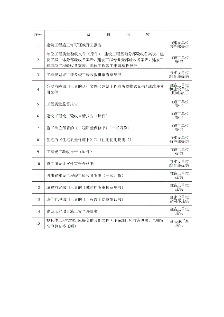 建筑工程各项验收条件及注意事项_第4页