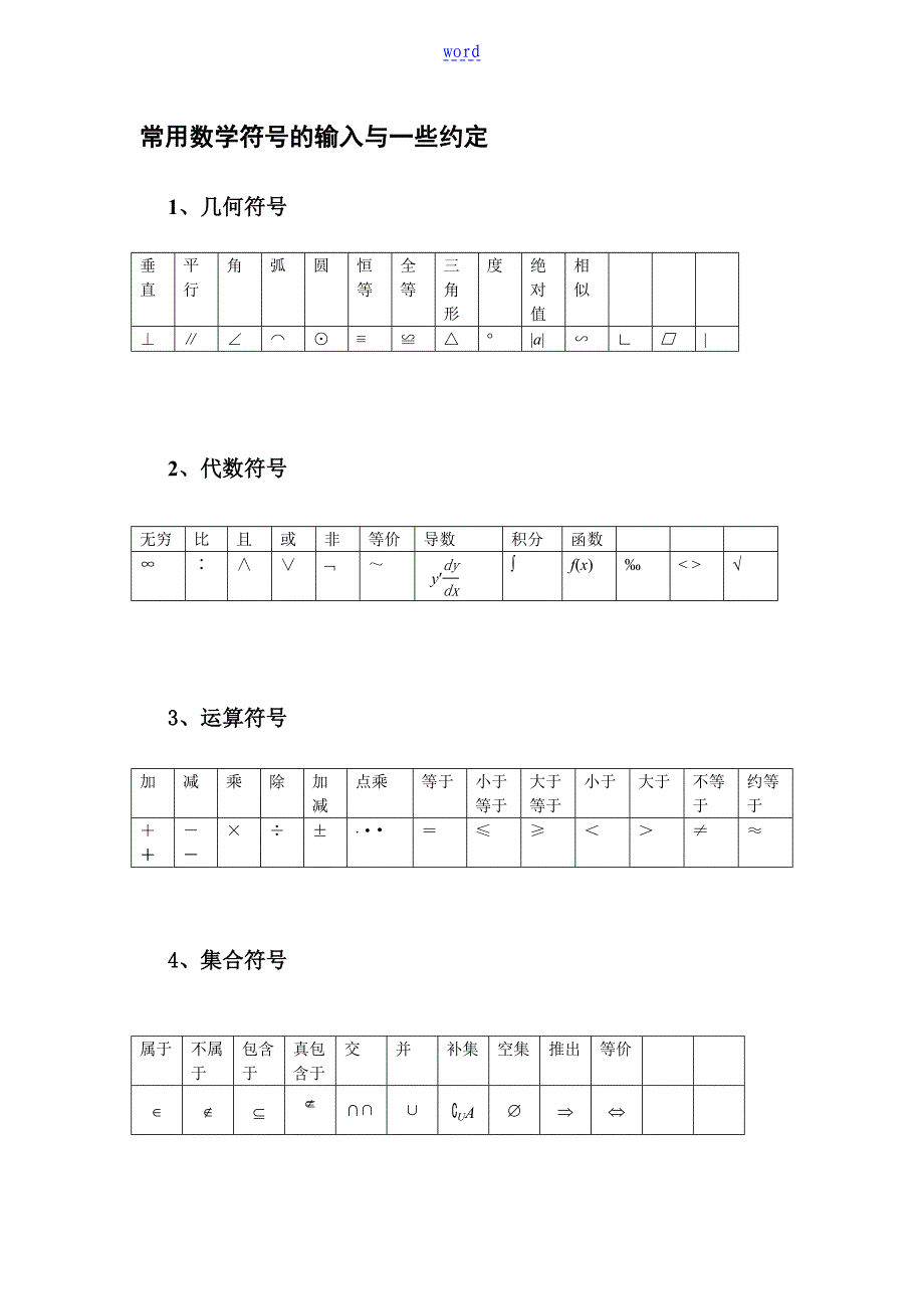 常用数学符号地输入_第1页