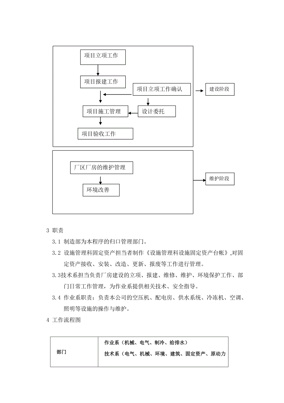 设施管理程序_第2页