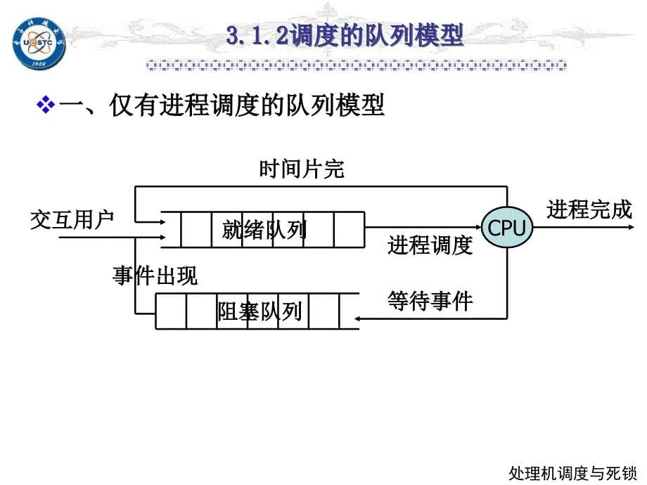 操作系统课件：第3章 处理机的调度和死锁_第5页