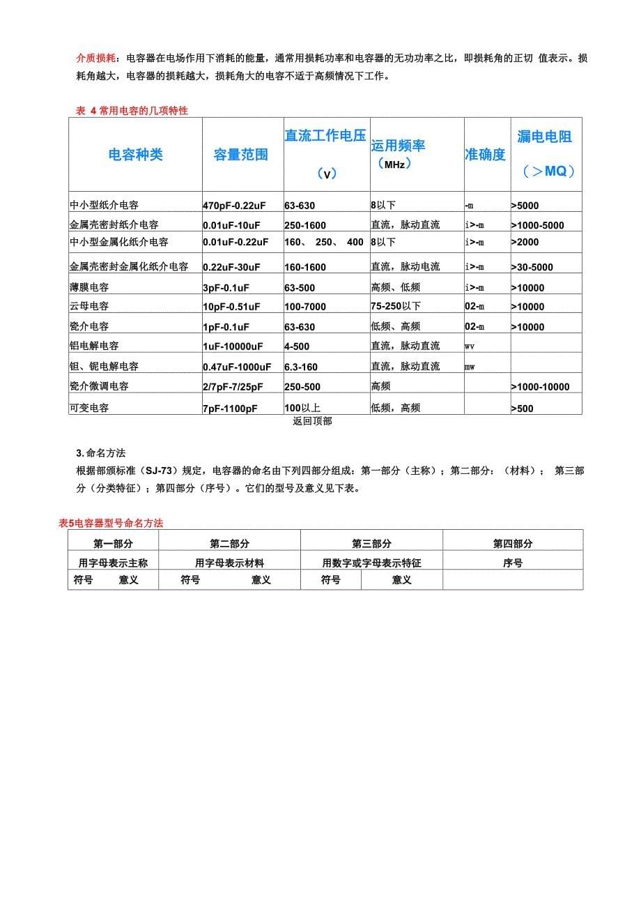 电容的基础知识和检测方法_第5页