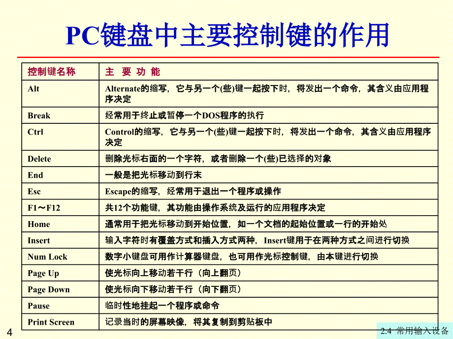 大学计算机信息技术：第2章2-4 常用输入设备_第4页