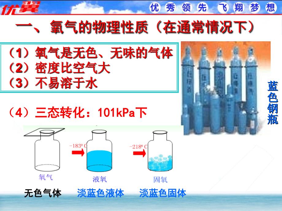 课件1课题2氧气_第4页