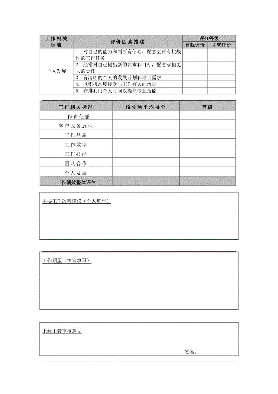 员工-表现&amp;贡献评估表_第2页