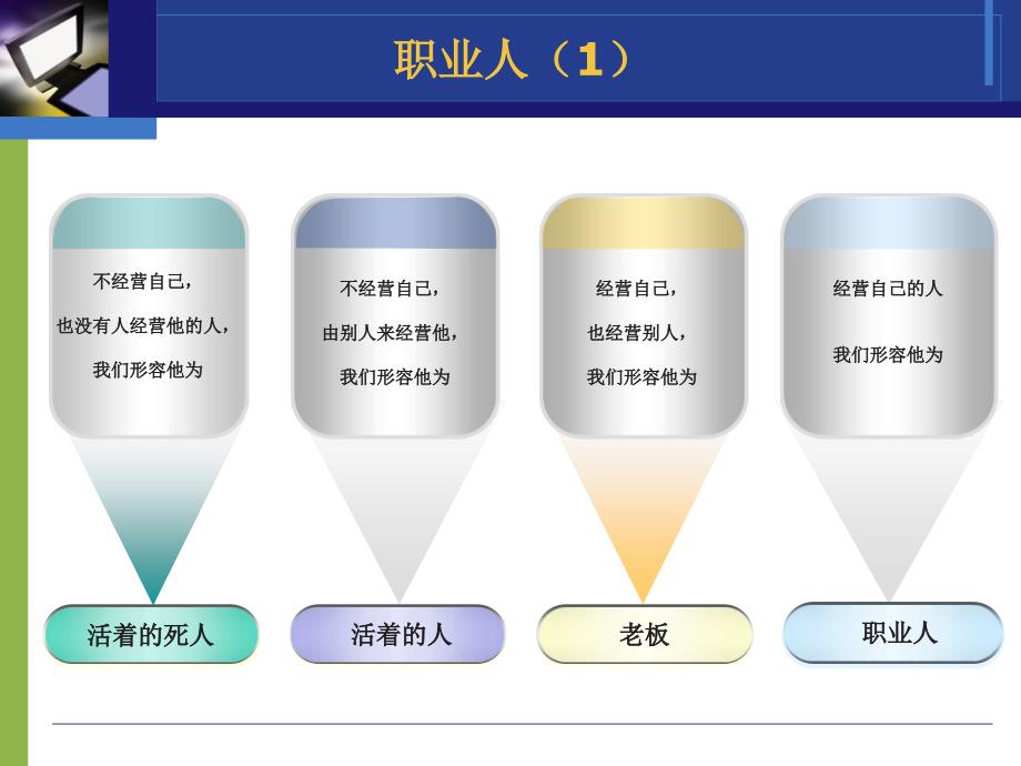 职业素养培训团队合作技巧4_第3页