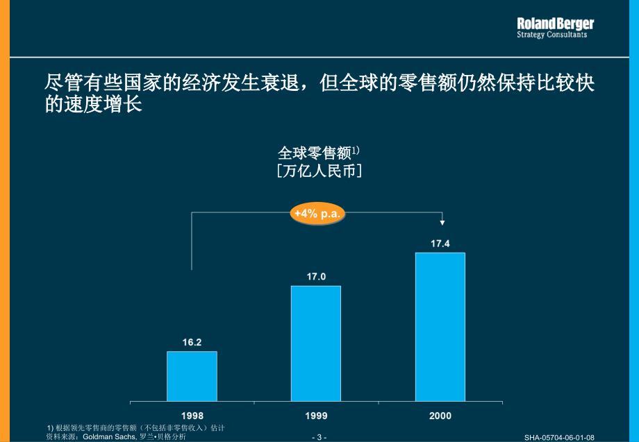 最新国际零售业发展历史回顾及其启示_第3页