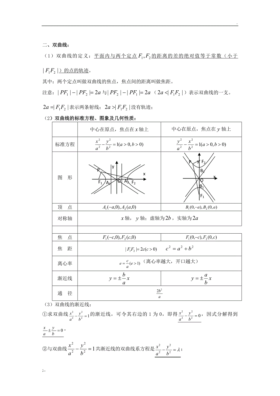 高中数学知识点---椭圆、双曲线、抛物线.doc_第2页