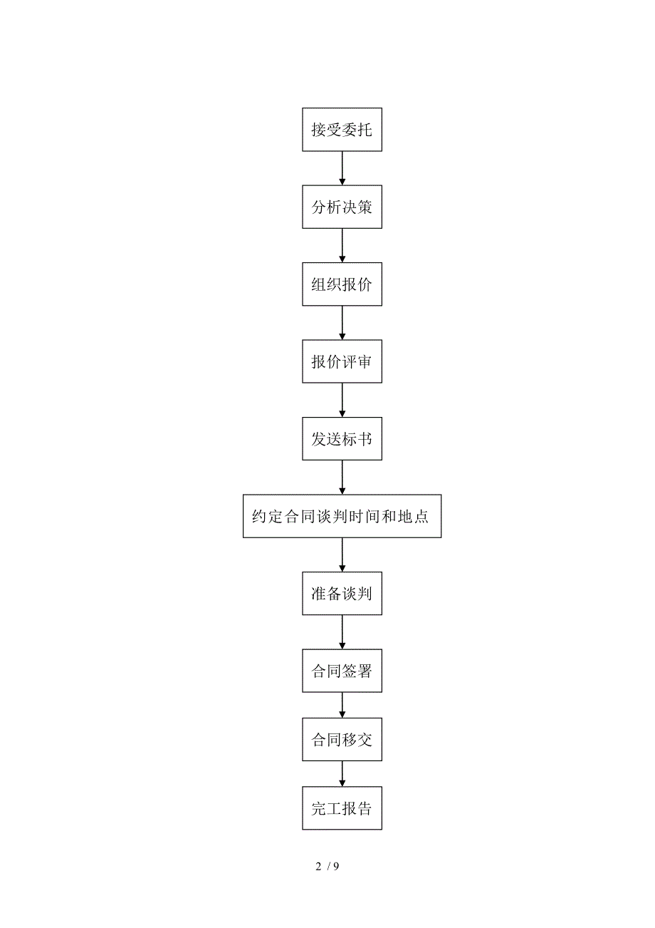 总承包合同签约规定_第2页