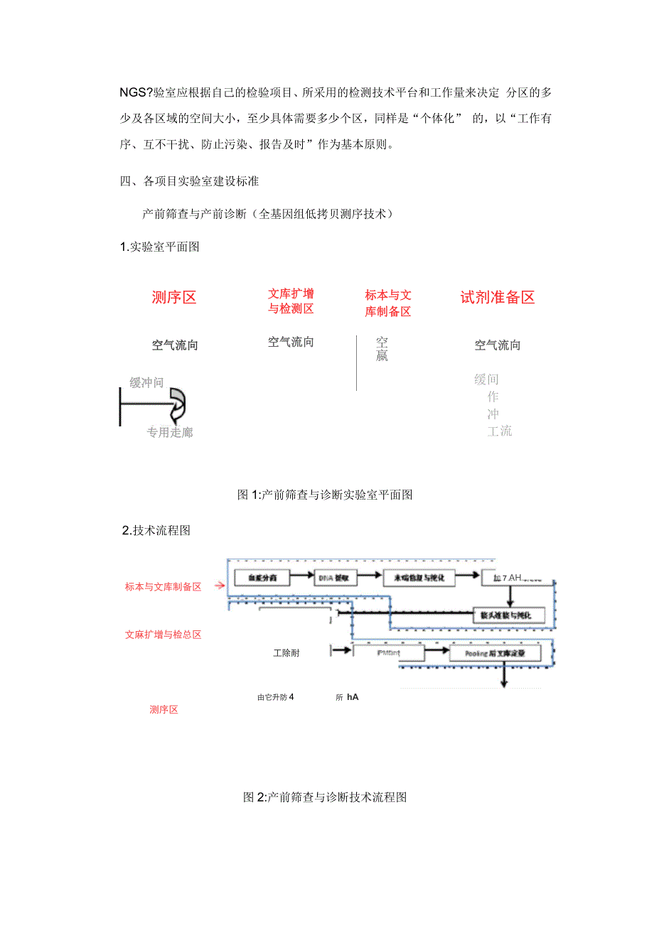 临床基因检测实验室建设要求_第3页