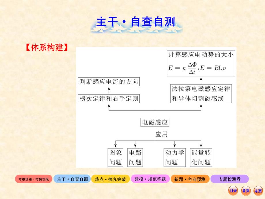 第11讲电磁感应规律及其应用_第4页