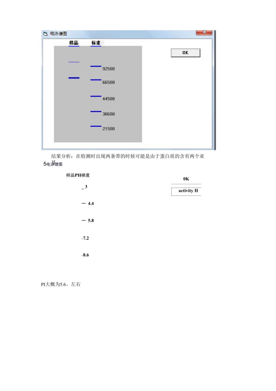 微机模拟蛋白质纯化实验报告_第4页