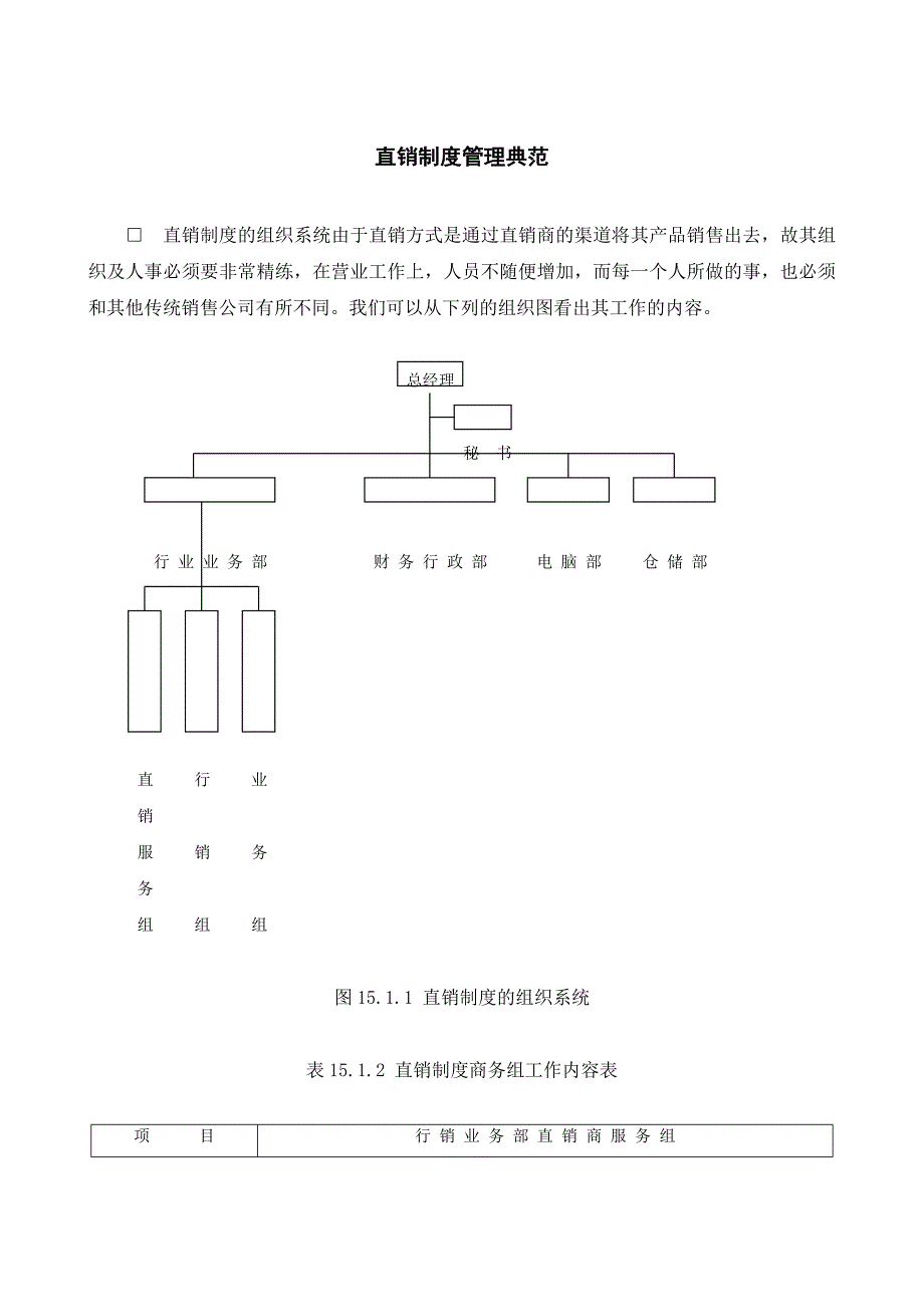 直销制度管理典范.DOC_第1页