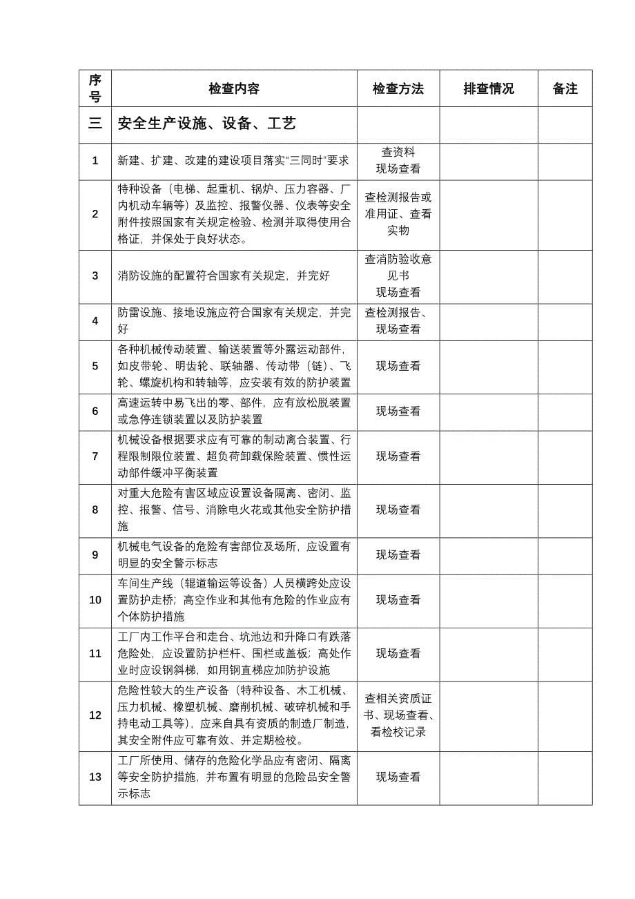 机械行业隐患排查表.doc_第5页