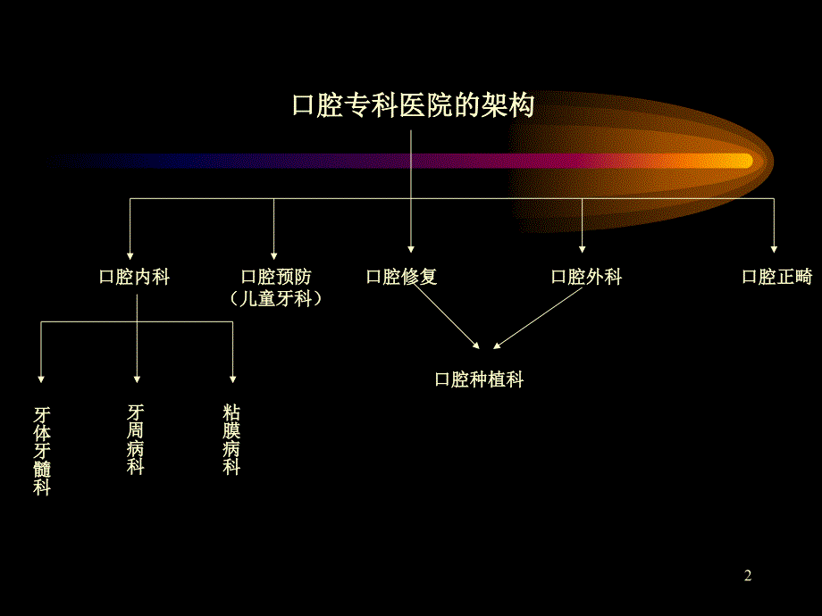 基础知识讲义1_第2页