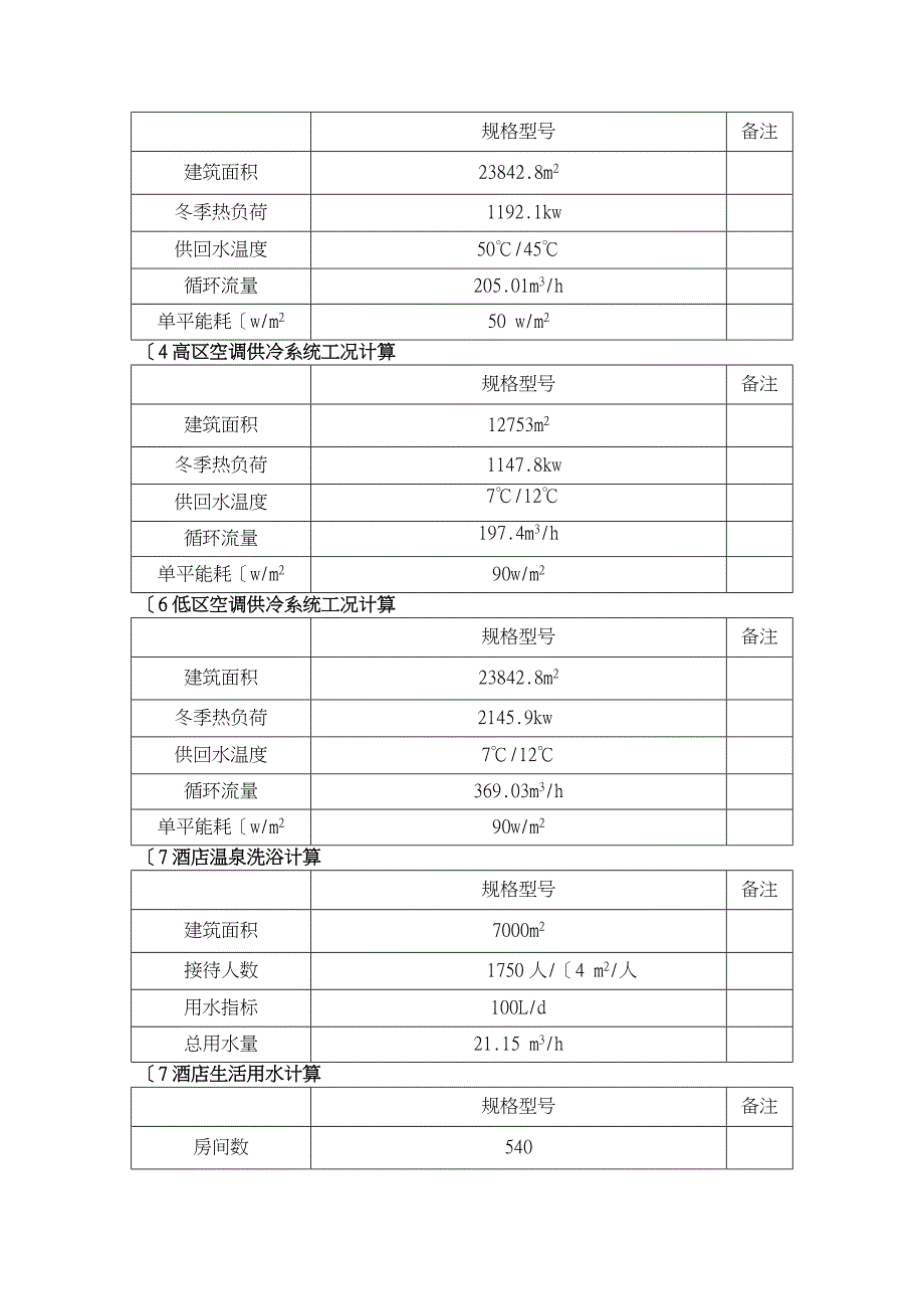 XX酒店温泉设计方案_第4页