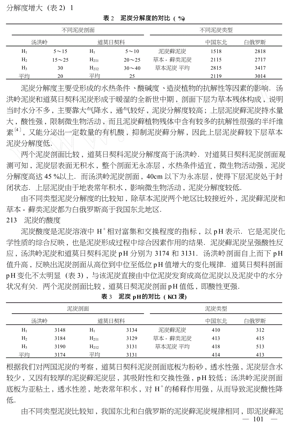 中国东北与白俄罗斯泥炭藓泥炭特性的对比研究_第4页